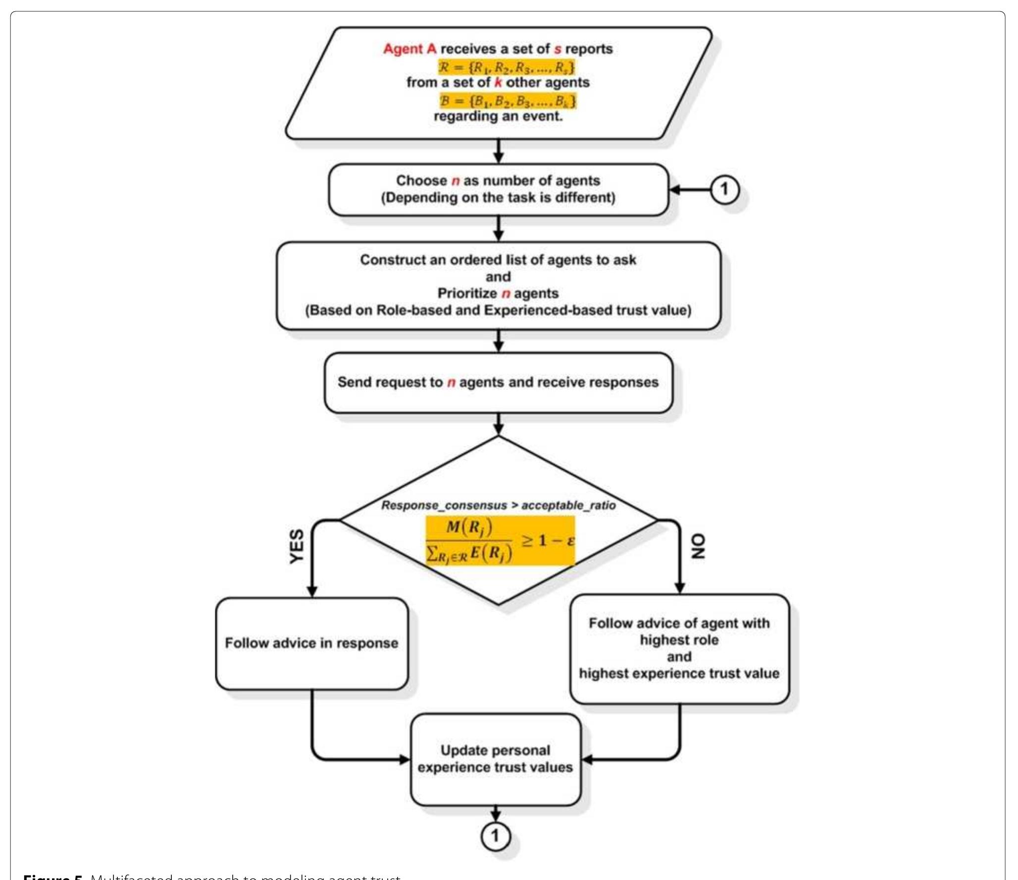 Trust management in vehicular ad hoc network: a systematic review