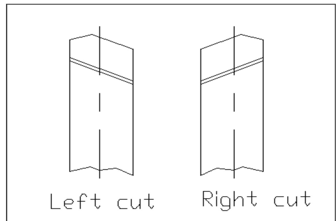 (3.3) shows classification of single-point tool according to