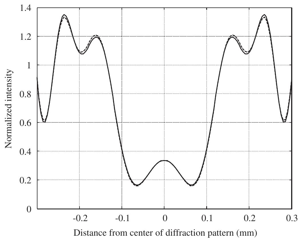 Figure 1 - from Refractive Index of Acetone-Water mixture at