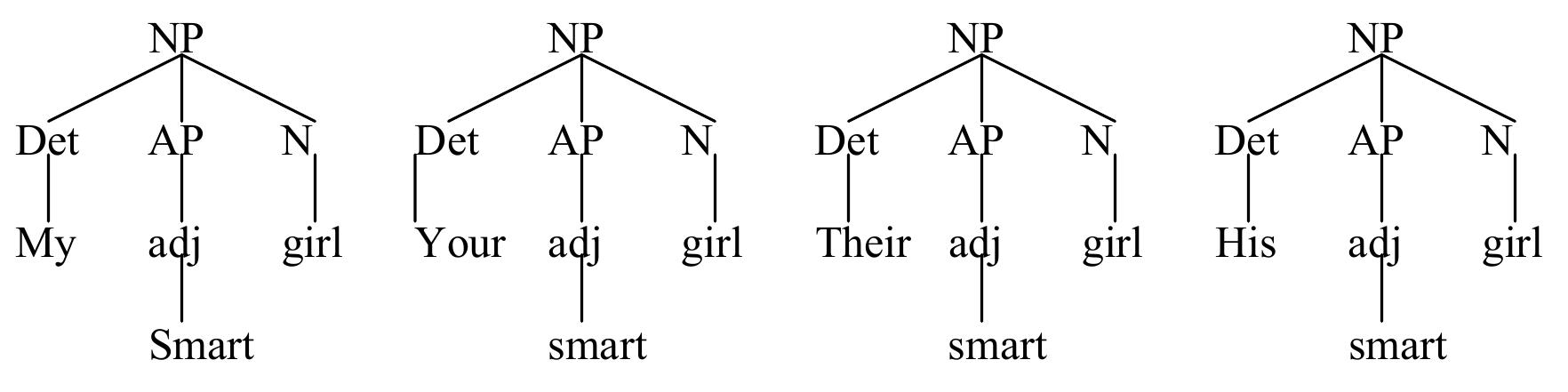 Modifyiers Count Below is the deep structure of a noun phrase with various