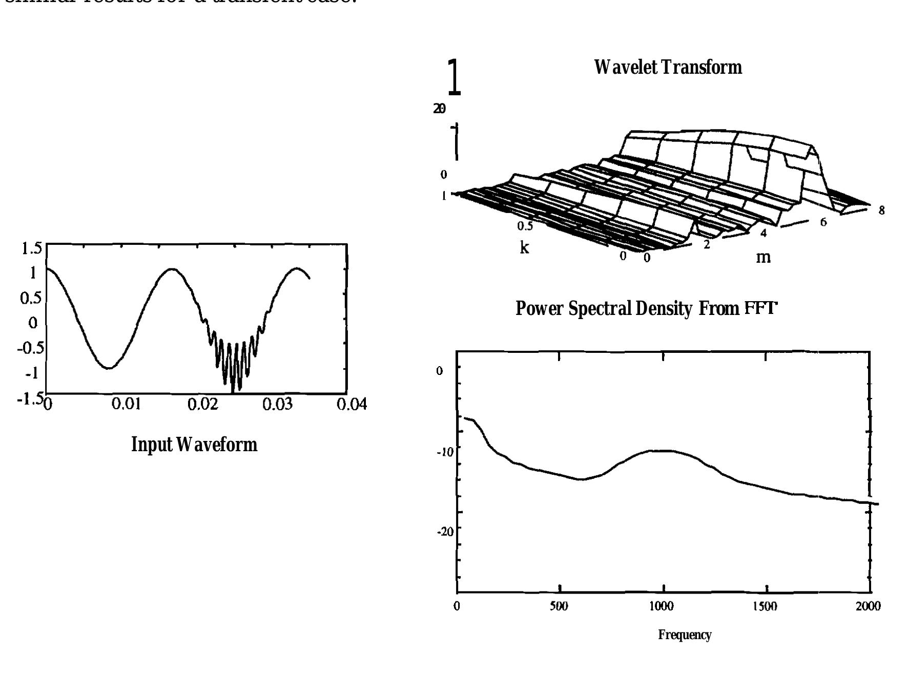 Figure 8 - from Transients in Power Systems