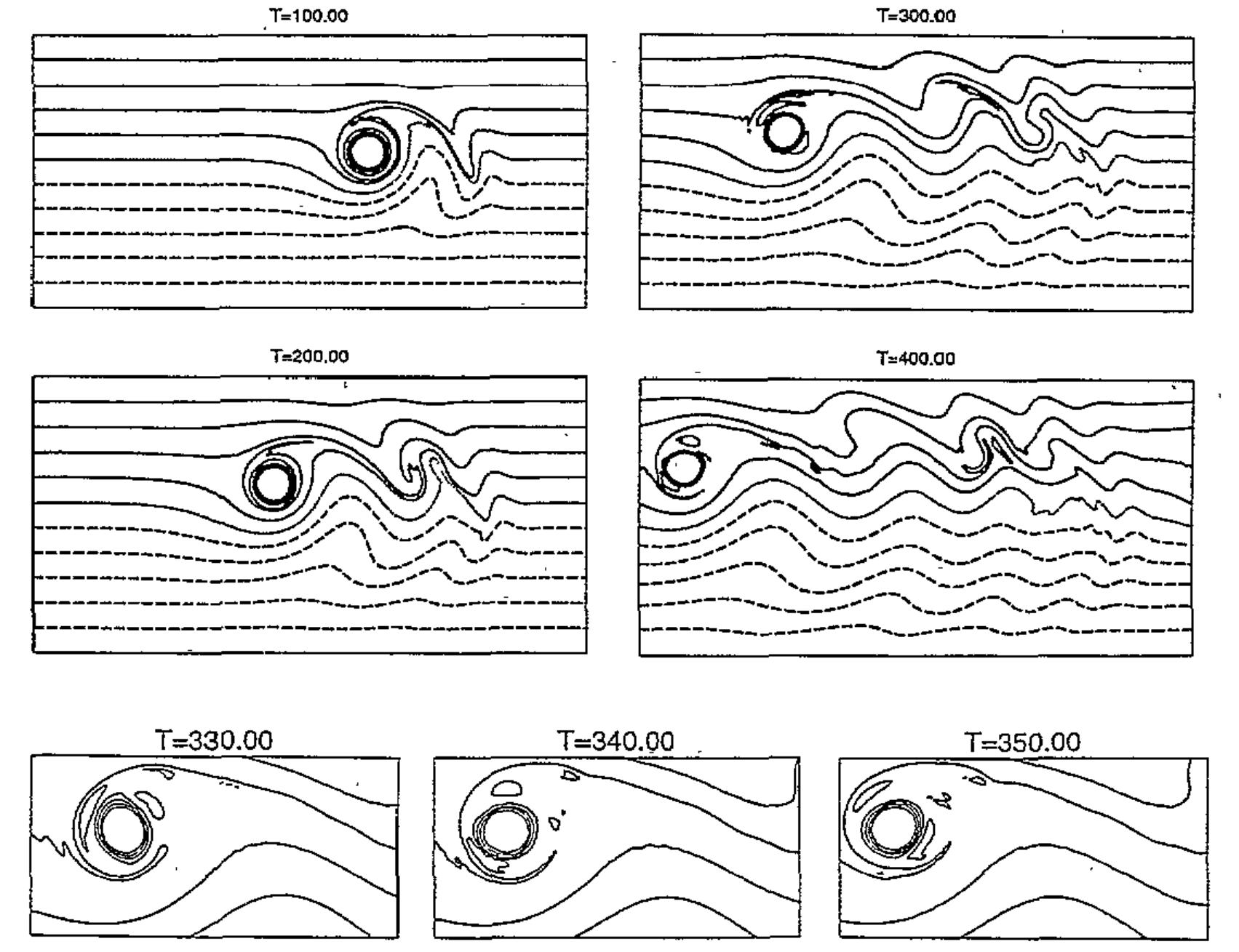 (PDF) Vortex dynamics in plasmas and fluids