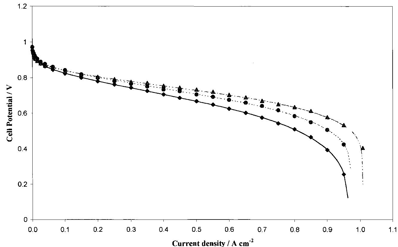 Fig. 5. Comparison between experimental (bullets) and theoretical (lines) data at 80°C and gas pressures of 3/5 bar (absolute) for H2/air respectively, varying the Nafion membrane: NF112 (A), NF115 (@), NF117 (®). 
