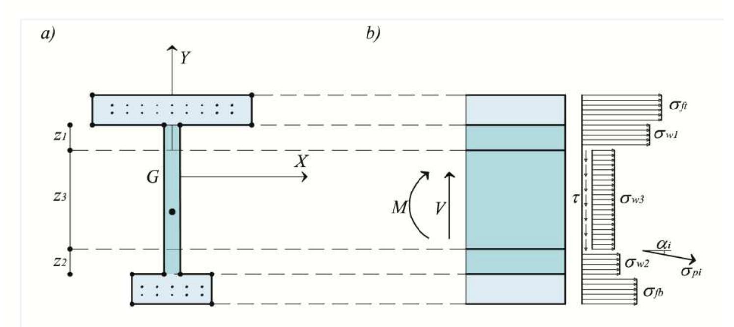 (PDF) Design procedure for prestressed concrete beams