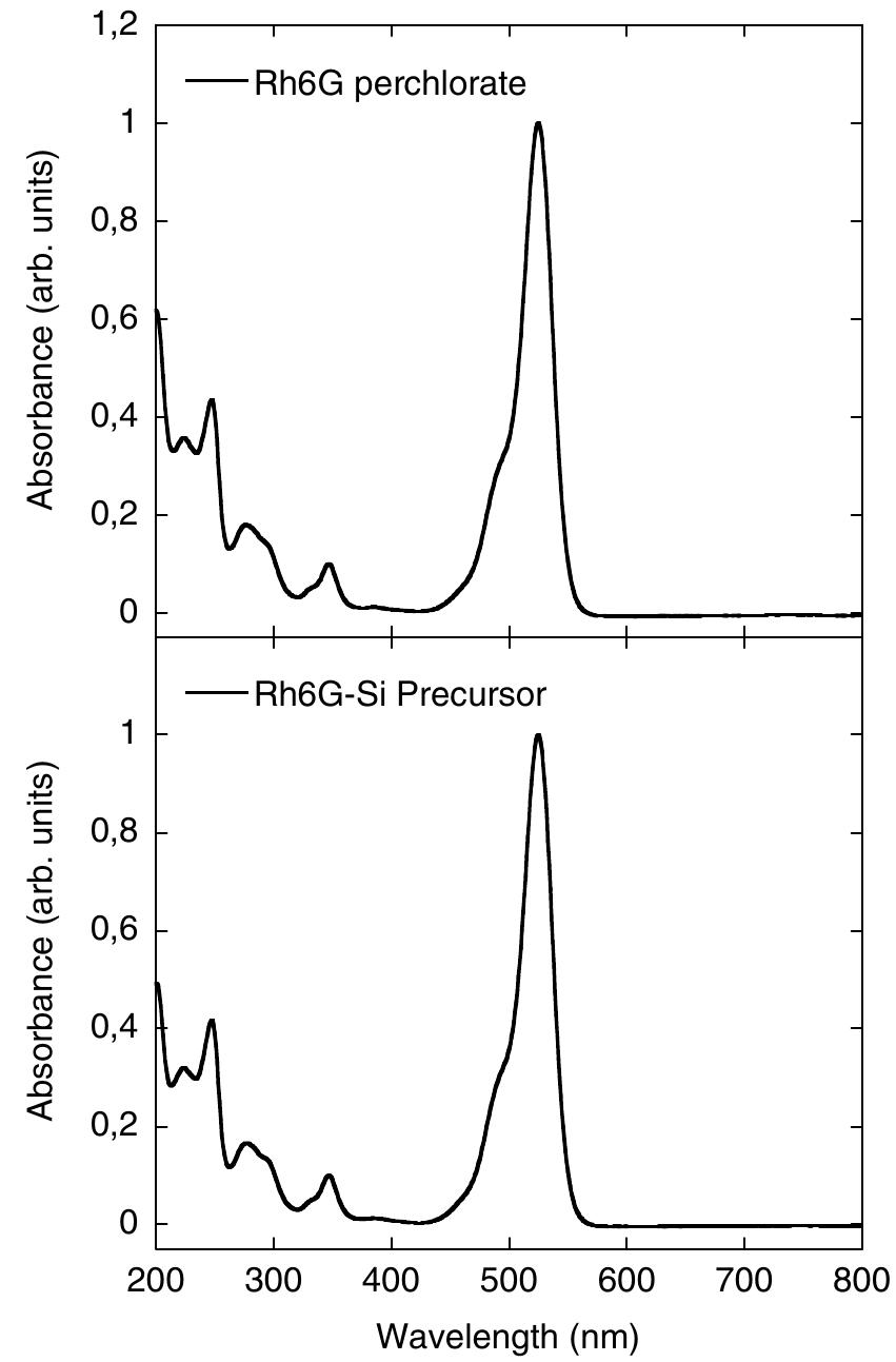 Uv-vis absorbance spectra of rh6g molecule (upper) and of