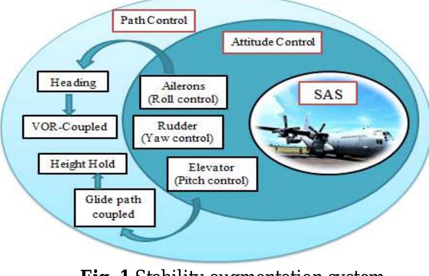 (PDF) Design and Simulation of Flight Path Control Systems for CHARLIE ...