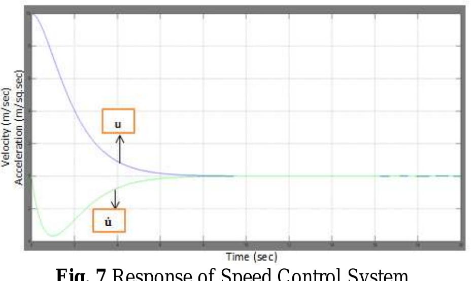 (PDF) Design and Simulation of Flight Path Control Systems for CHARLIE ...