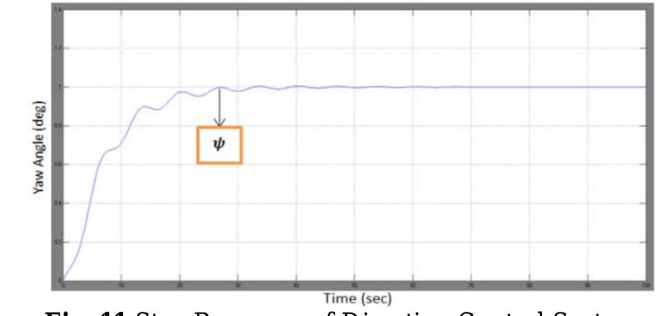 (PDF) Design and Simulation of Flight Path Control Systems for CHARLIE ...