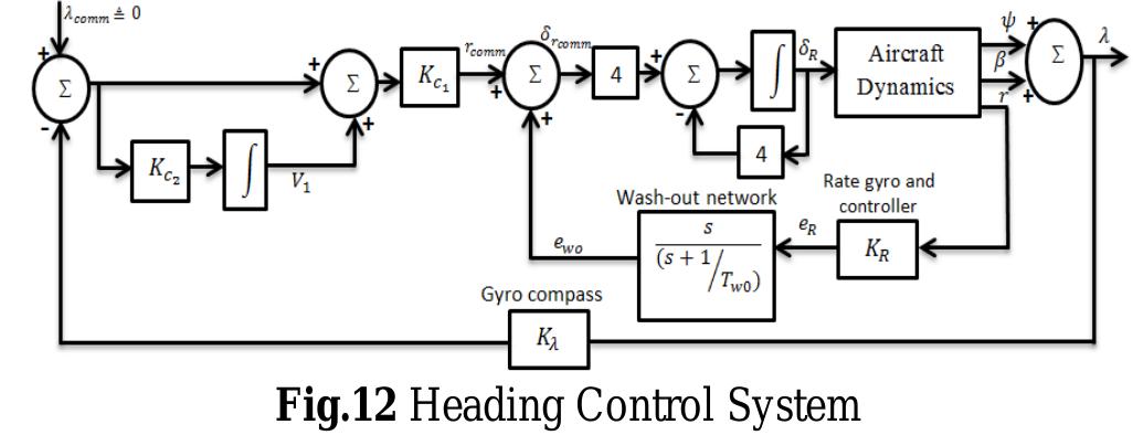 (PDF) Design and Simulation of Flight Path Control Systems for CHARLIE ...