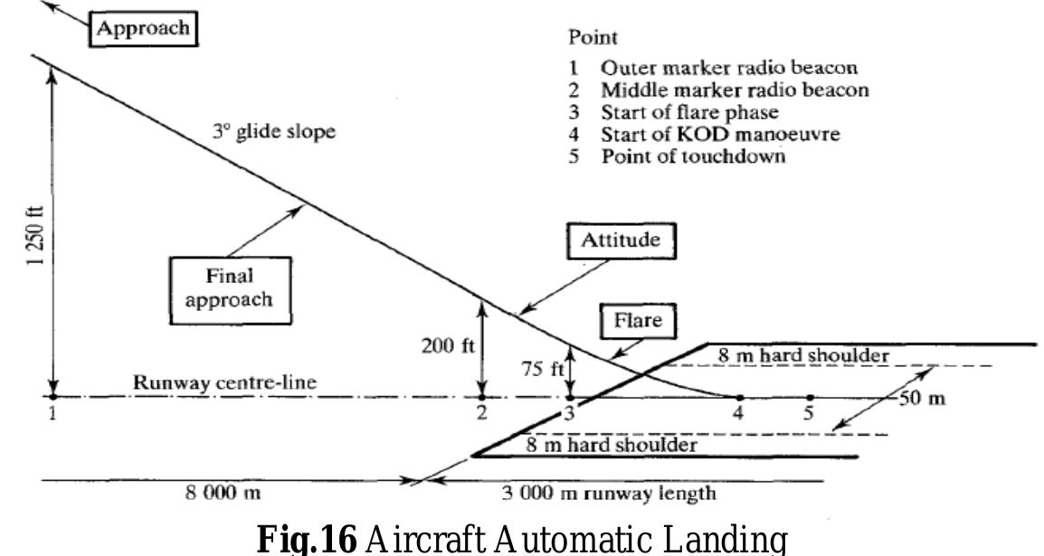 (PDF) Design and Simulation of Flight Path Control Systems for CHARLIE ...
