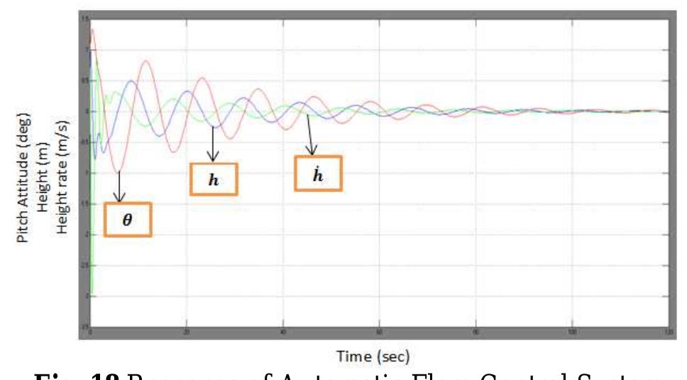 (PDF) Design and Simulation of Flight Path Control Systems for CHARLIE ...