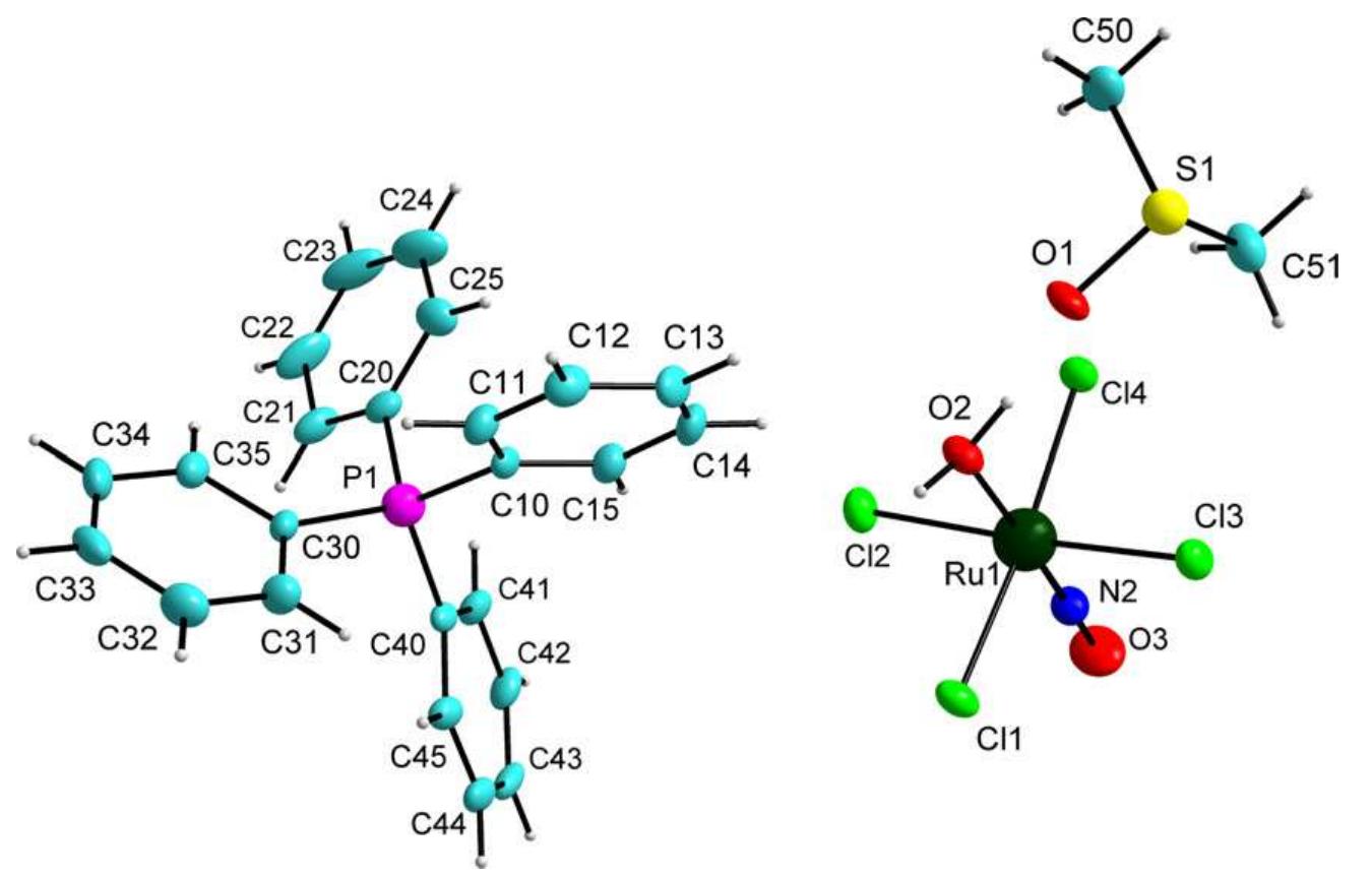 Figure 6 - from X-ray structures and spectral