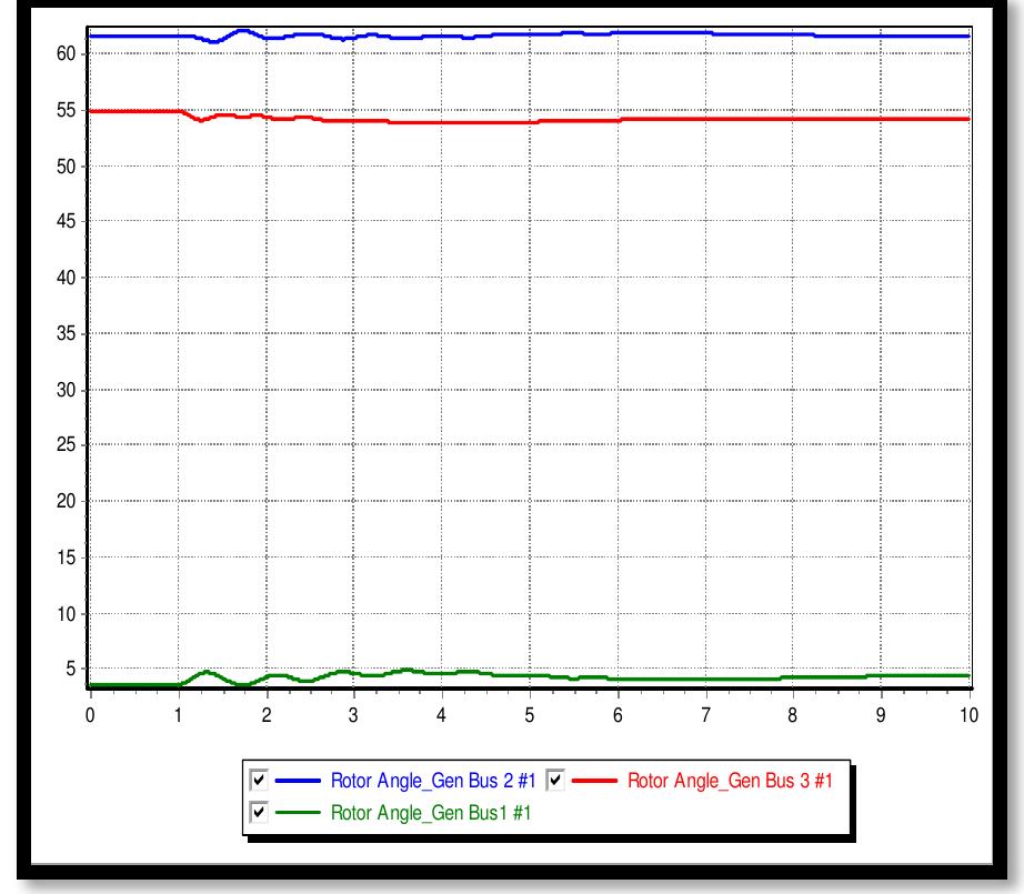 (PDF) Transient Stability Analysis of IEEE 9 Bus System in Power World ...
