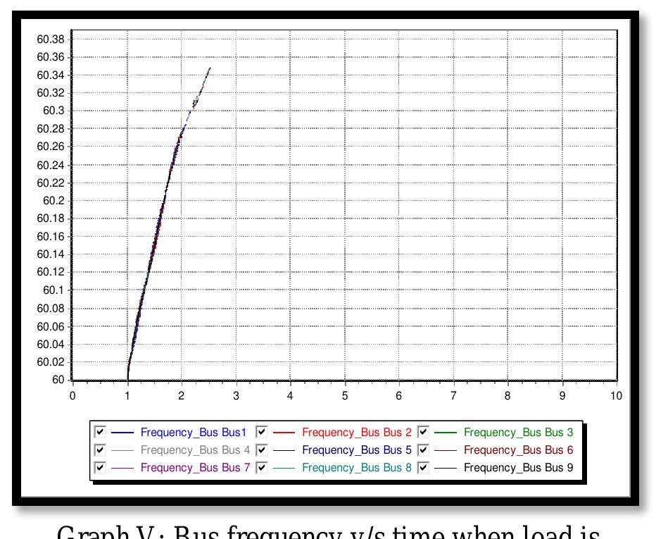 (PDF) Transient Stability Analysis of IEEE 9 Bus System in Power World ...