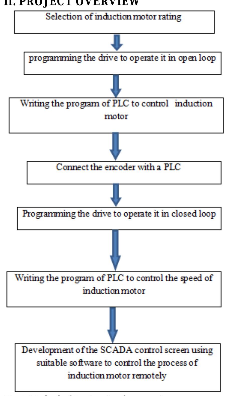 (PDF) Speed Control of Induction Motor Using PLC and SCADA System
