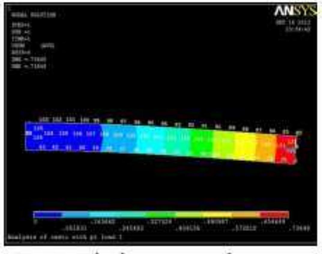 Ssn Length Figure 1 - from Analysis of Stress and Deflection of