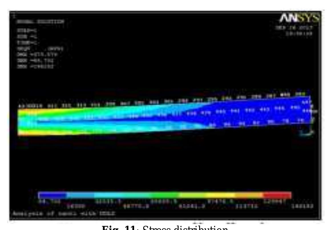 Figure 11 - from Analysis of Stress and Deflection of