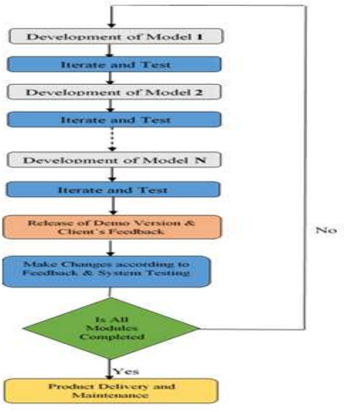 (PDF) Comparative Analysis of Agile Software Development Methodologies ...