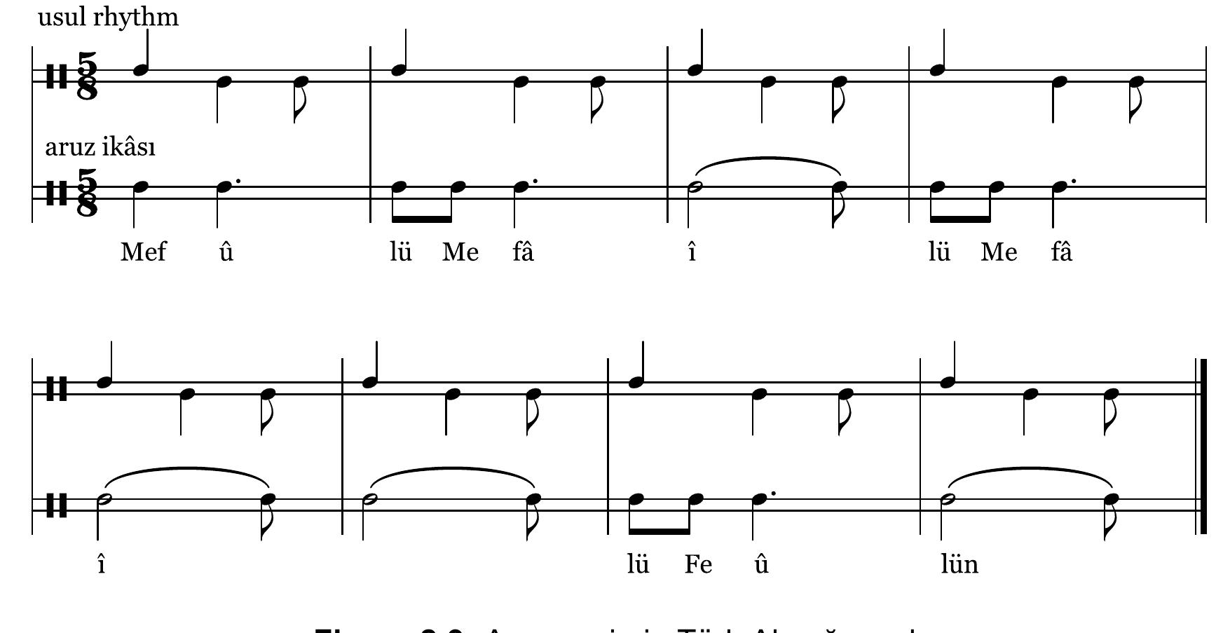 17: sample contrapuntal makam melody in first species find