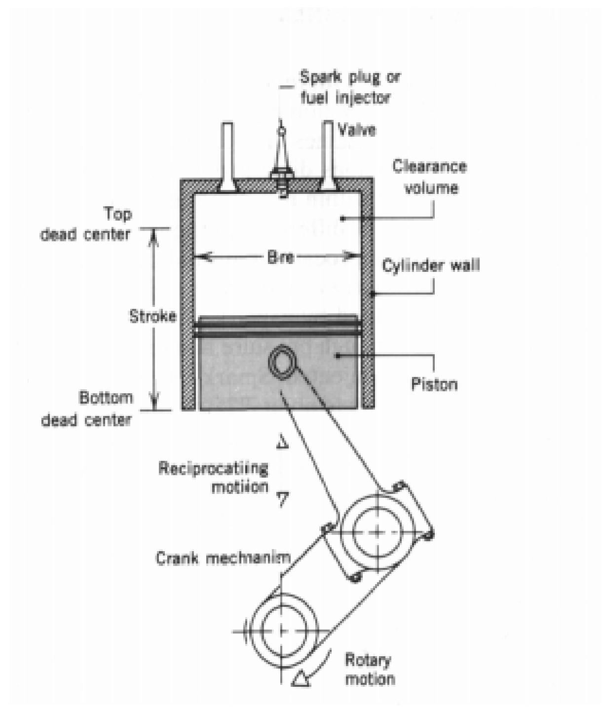 (PDF) INTERNAL COMBUSTION ENGINES