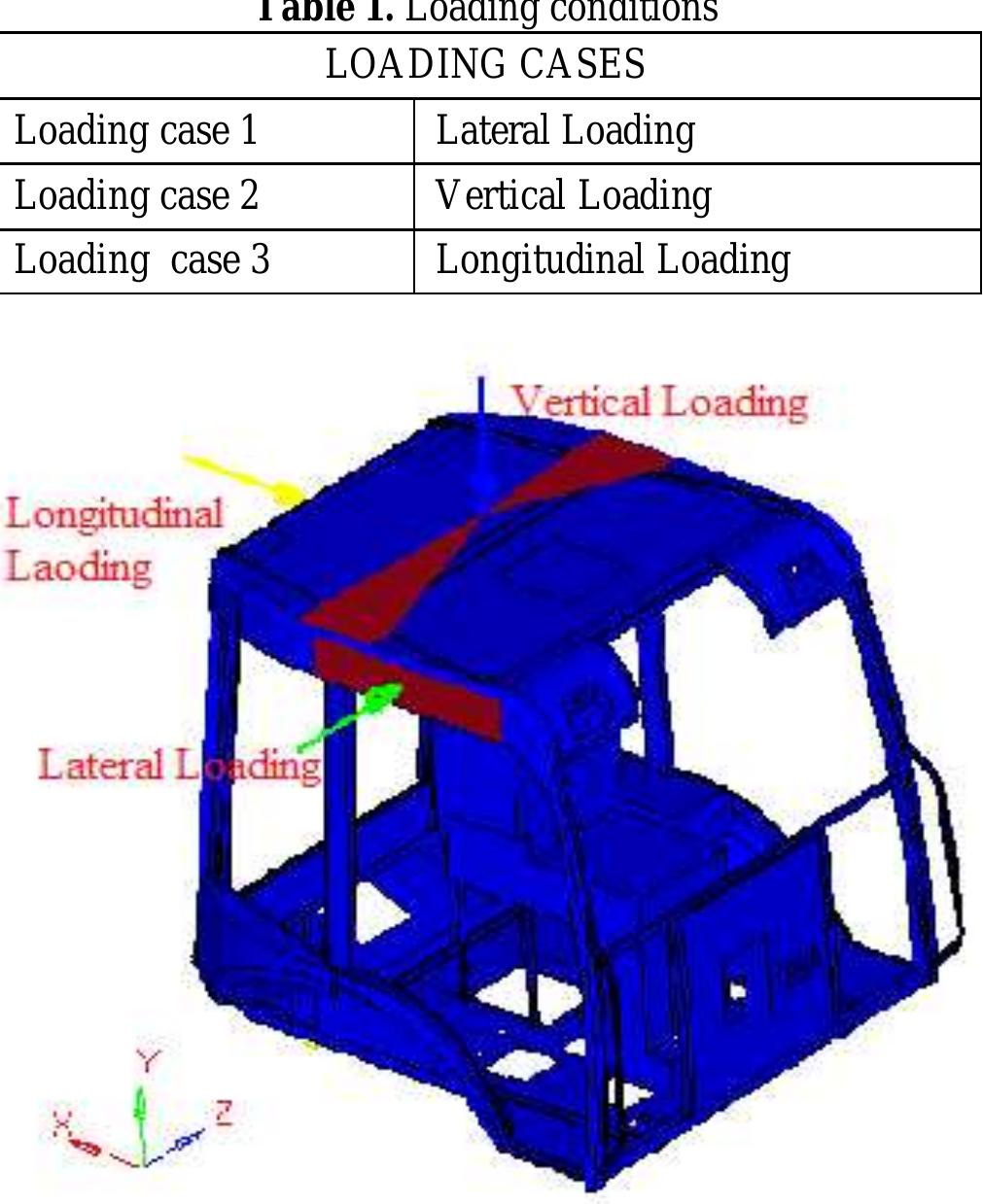 Loading condition to the cabin structure b. loading