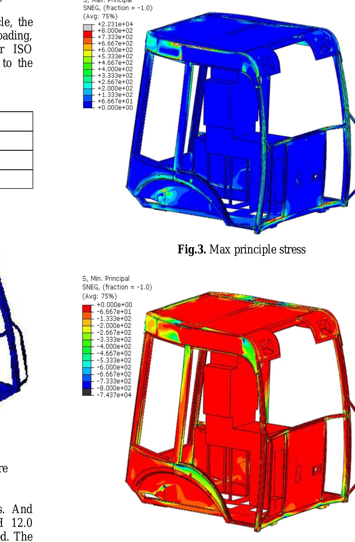 2 Post Rops Figure 3 - from VIRTUAL SIMULATION OF ROPS ON THE CABIN