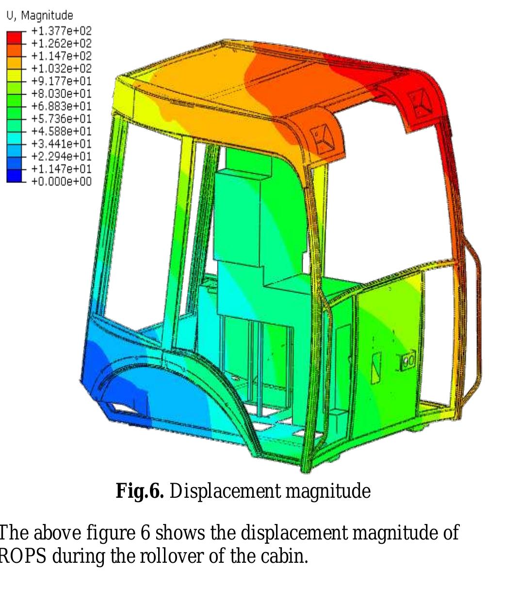 Avant Rops Cabin Figure 5 - from VIRTUAL SIMULATION OF ROPS ON THE CABIN