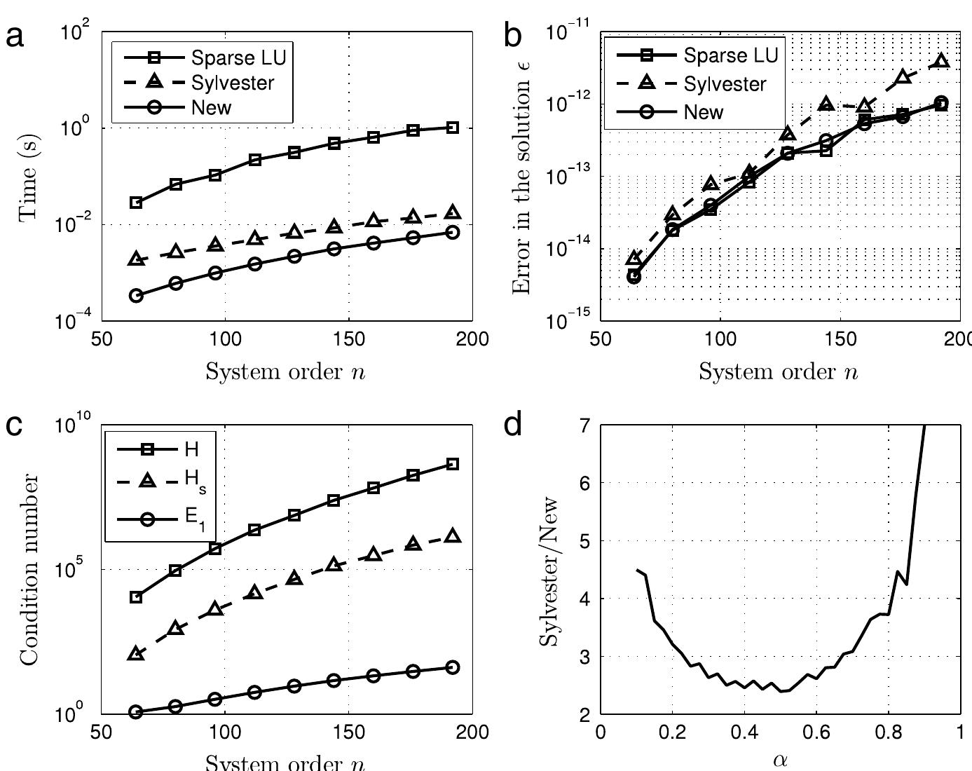 Figure 1 - from Ijexá and Music Education: The Study of