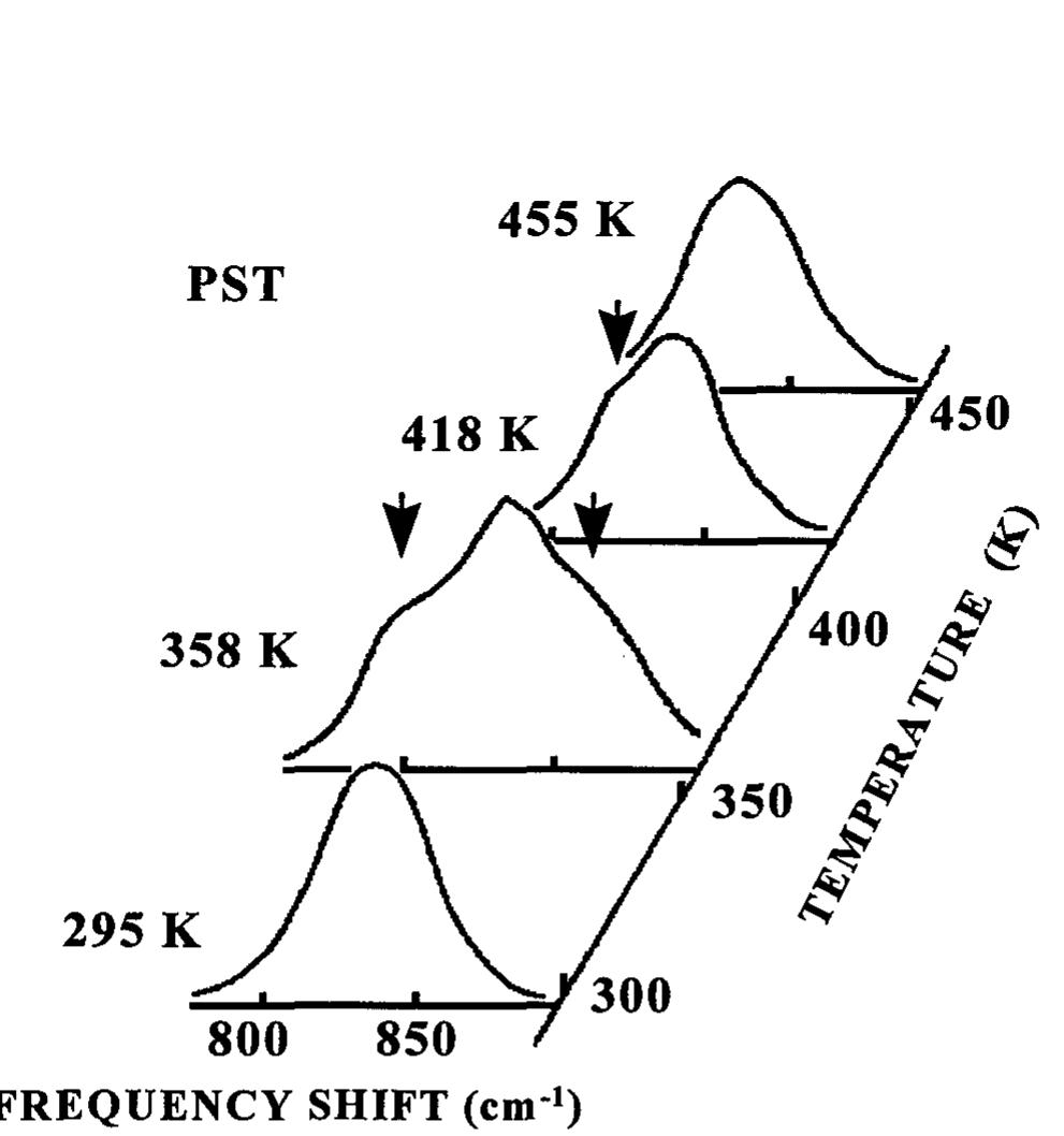 PDF) Physical and Chemical Properties of CaCl2/H2O and LiBr/H2O