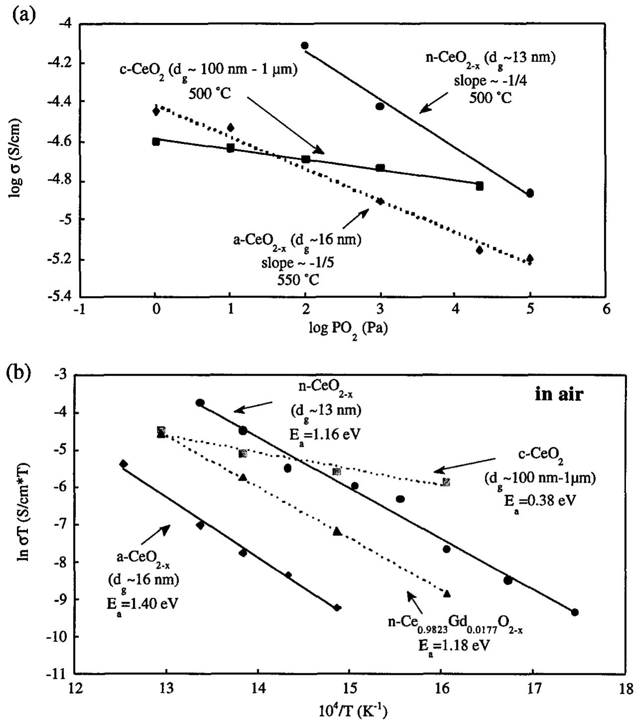 PDF) Physical and Chemical Properties of CaCl2/H2O and LiBr/H2O