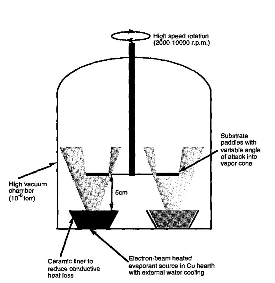PDF) Physical and Chemical Properties of CaCl2/H2O and LiBr/H2O