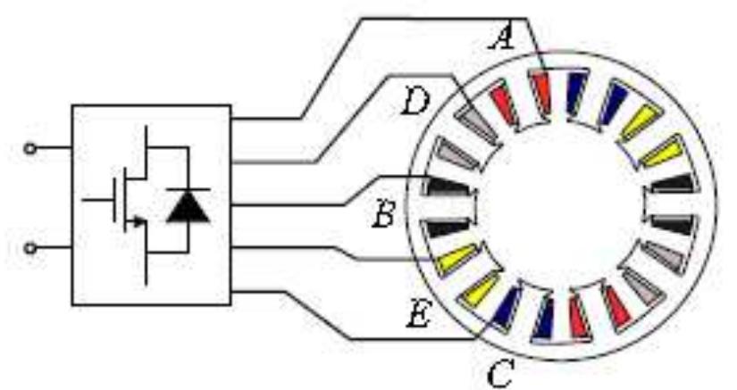 (PDF) Modeling and Simulation of Five Phase Induction Motor using ...