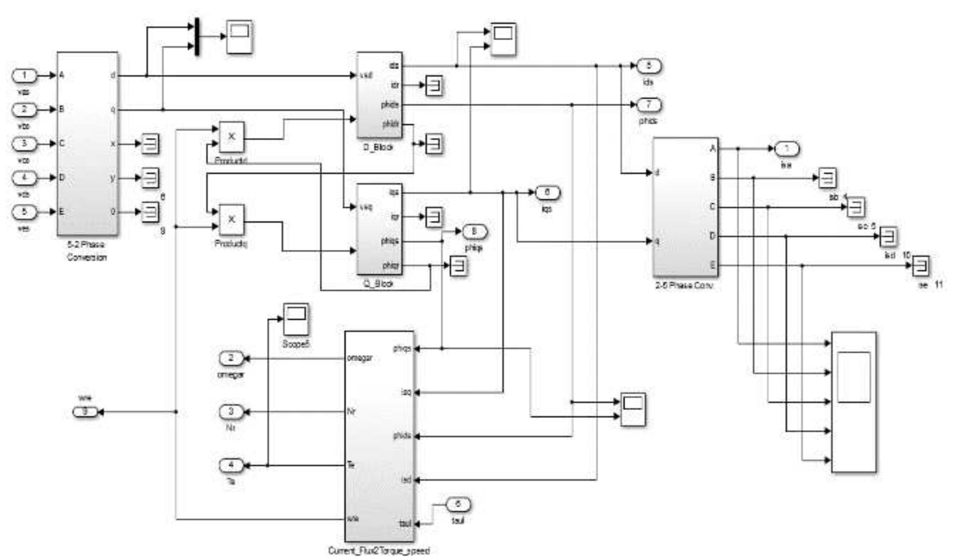(PDF) Modeling and Simulation of Five Phase Induction Motor using ...