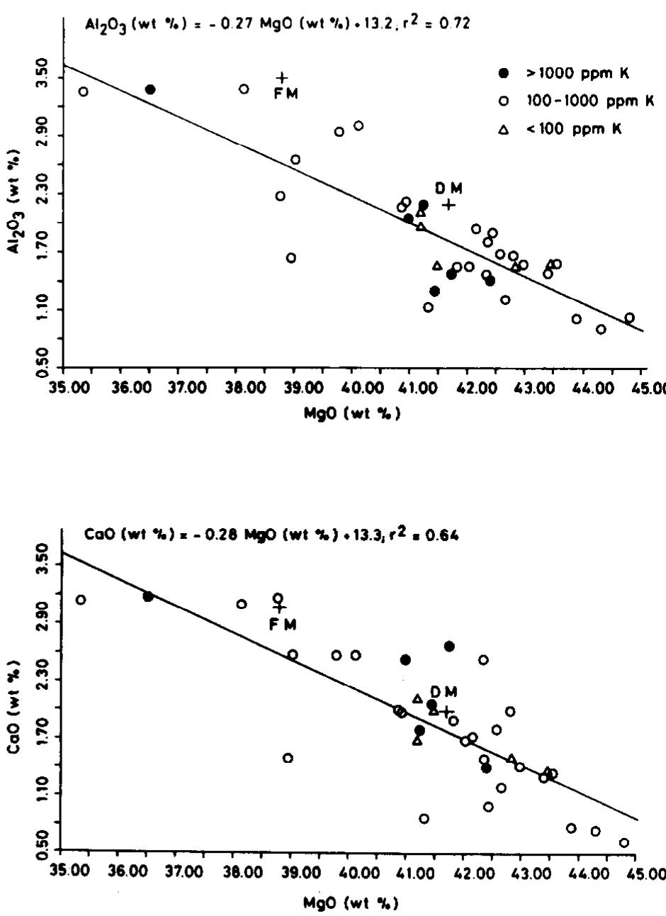 Metasomatically Altered (PDF) Metasomatically altered peridotite xenoliths from the hessian ...