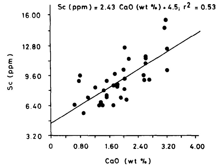 Metasomatically Altered (PDF) Metasomatically altered peridotite xenoliths from the hessian ...