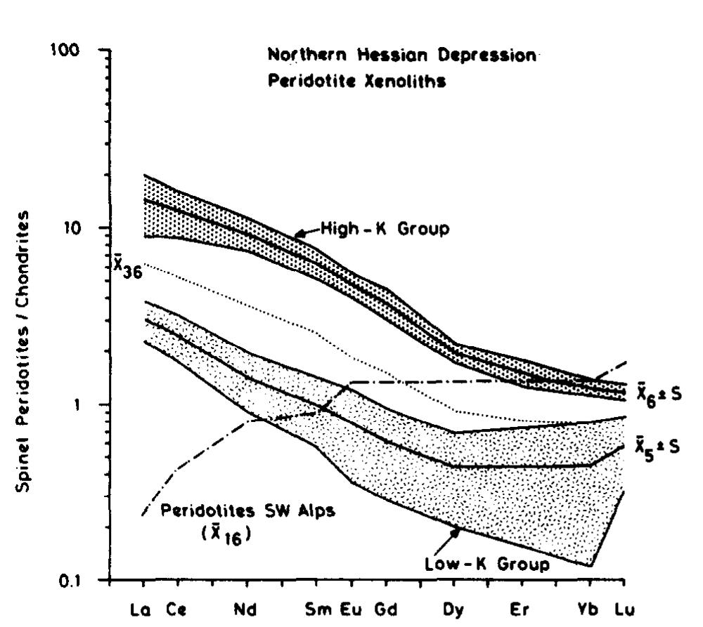 Metasomatically Altered (PDF) Metasomatically altered peridotite xenoliths from the hessian ...