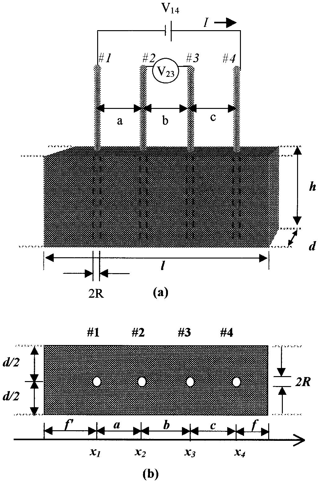Tv Ronic Method (PDF) Conductivity Measurement Using Four Linear Electrodes Embedded ...