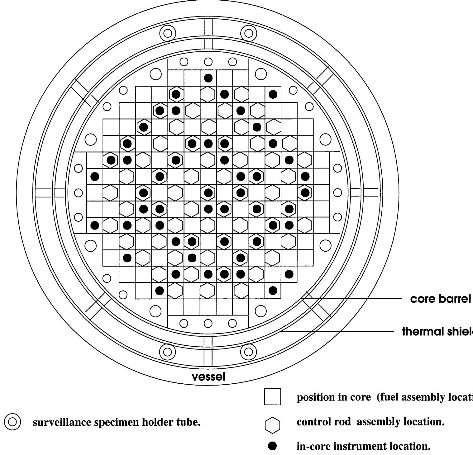 A planar schema of the core of a typical nuclear reactor. a