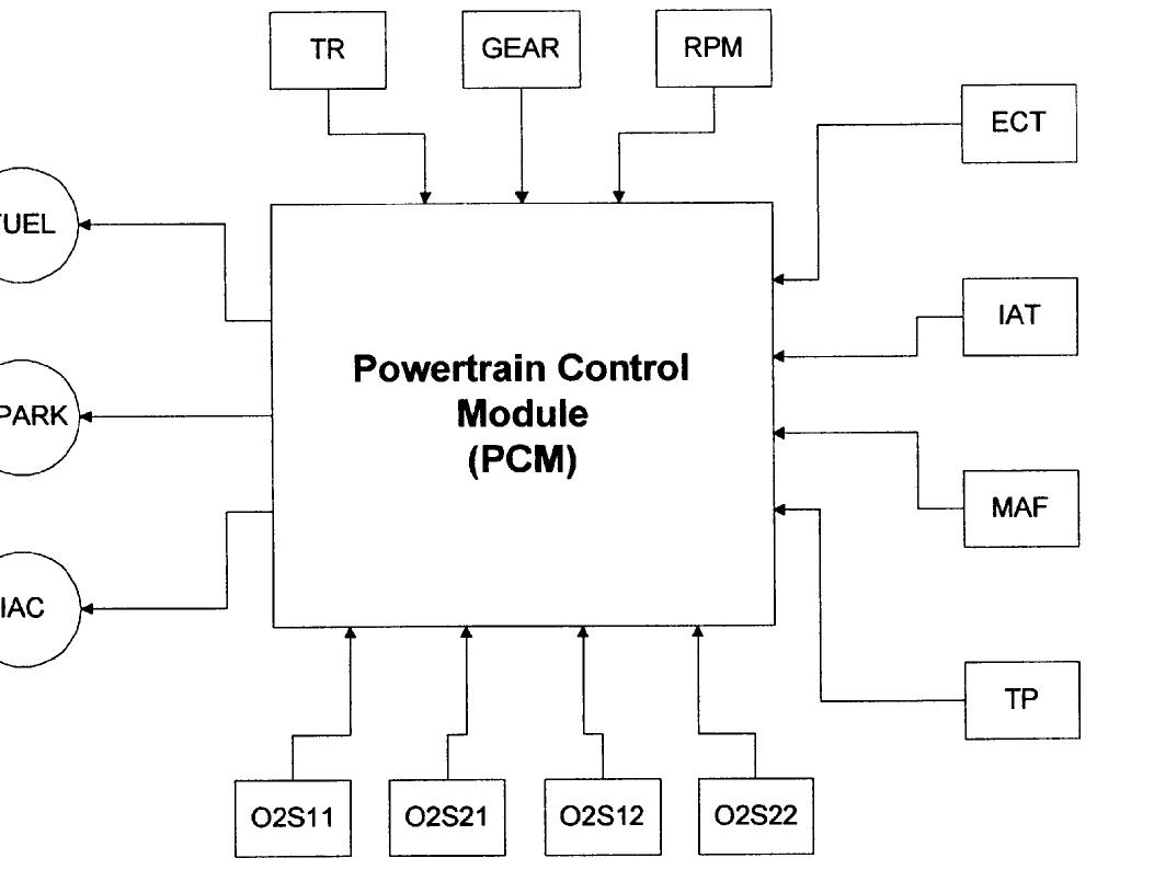 Block diagram of important pcm input and output signals.
