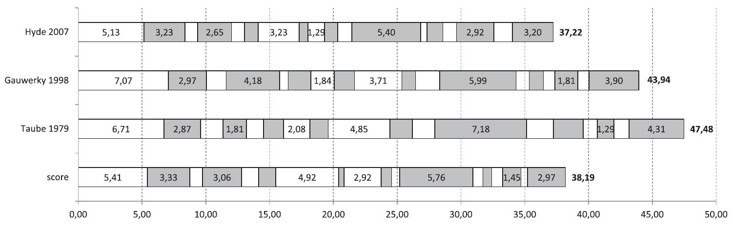 attention.** The piece is inspired by Antonin Artaud’s ‘Theatre of Cruelty’ (see Fitch 2013, pp. 203 and 211 and Archbold, Heyde and Still 2007, 13:50—18:00), and in it the body of the performer is conceived as the protagonist of the sound- producing media: all sorts of machines (microphones, loudspeakers, cables, tape recorders and live electronic equipment) are attached to or surround the performer in a kind of ‘punitive cage’ (Ferneyhough 1998e, p. 394) alluded to in the withdrawn subtitle of the work, ‘electric chair music’. According to Lois Fitch, 