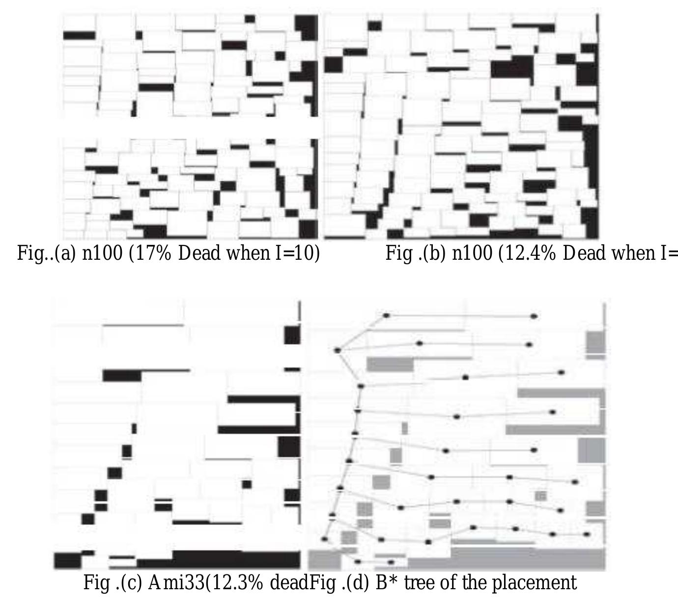 Figure 2 - from Optimization of Floor-Planning Using Genetic