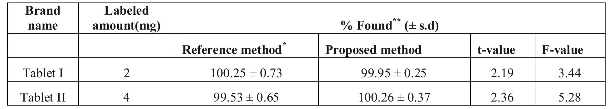 (PDF) A VALIDATED RP-HPLC METHOD FOR THE DETERMINATION OF PERINDOPRIL ...