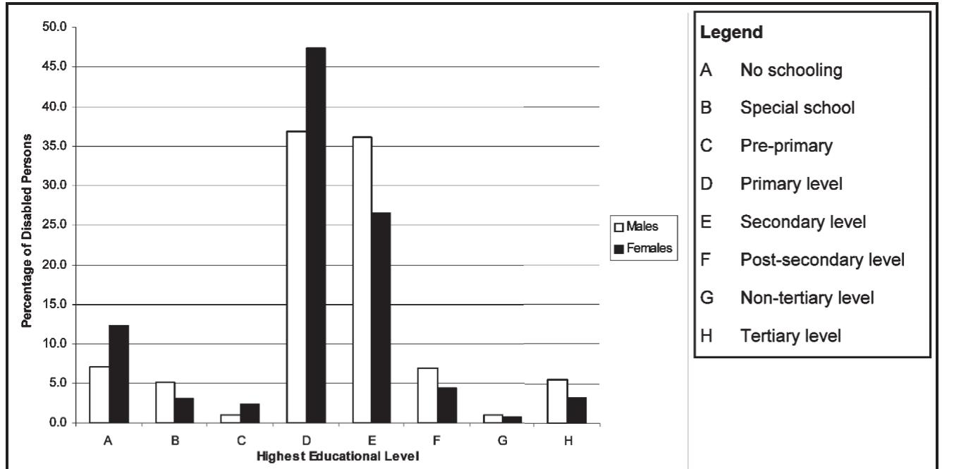 Routledge Intensive Language Courses) Stefano, Anna Di - Kneale, Tania  Batelli - Gennari, Daniela Treveri - Routledge Intensive Italian Course  (2013, Taylor and Francis) - Libgen - Li | PDF | Verb | Grammatical Gender, image size:1353x665