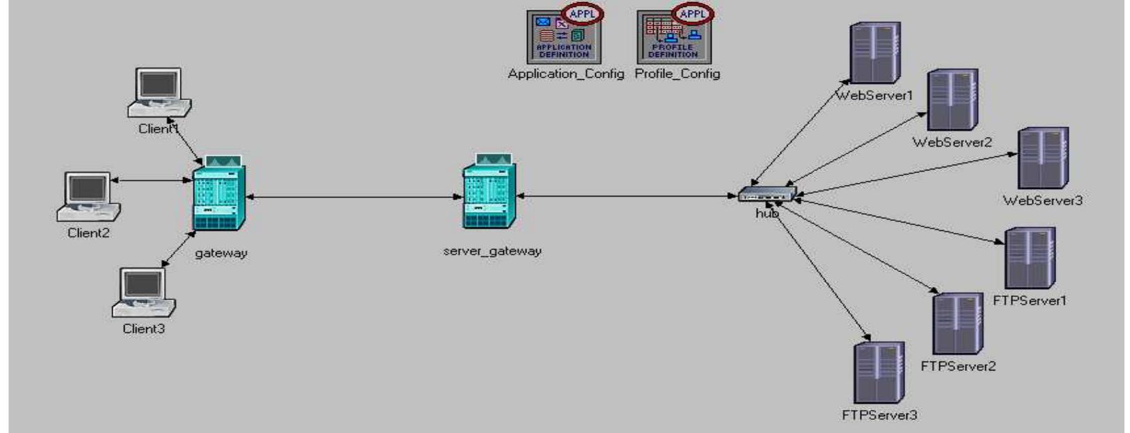 (PDF) Modelling and Simulation of Load Balancing in Computer Network