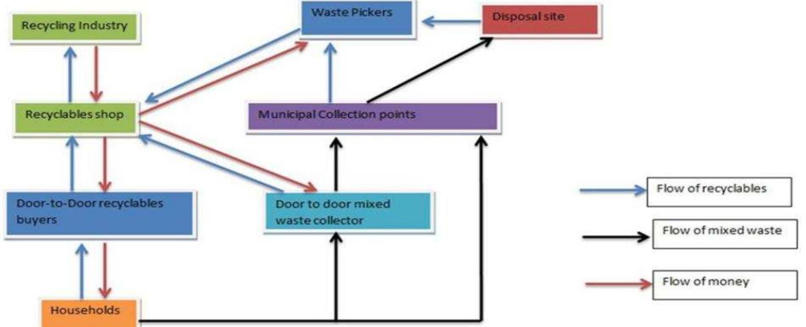(PDF) Municipal solid waste (MSW) management in Dhaka City, Bangladesh
