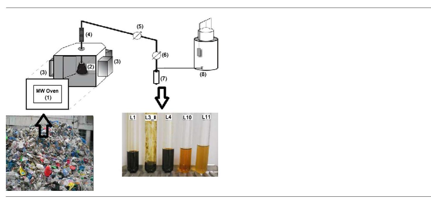 (PDF) Efficient disposal of waste polyolefins through microwave ...