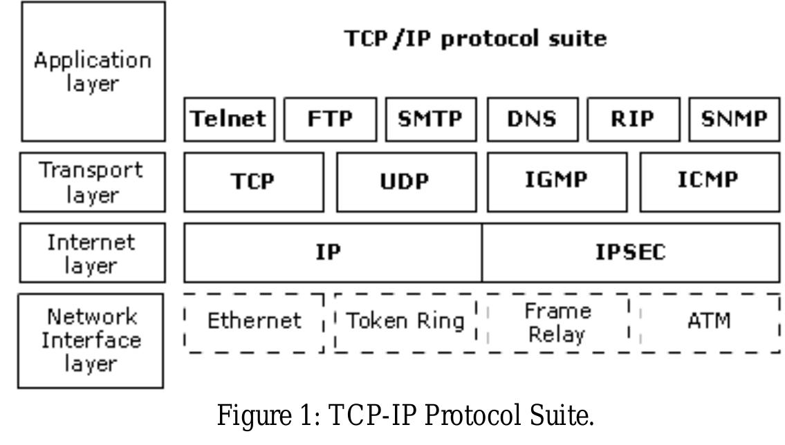 (PDF) TCP-IP Model in Data Communication and Networking