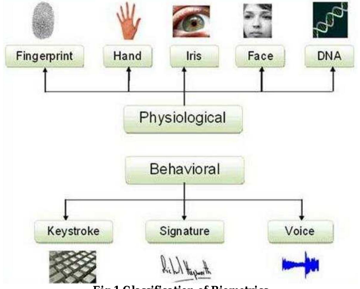 Biometrics is a means of using parts of the human body as a