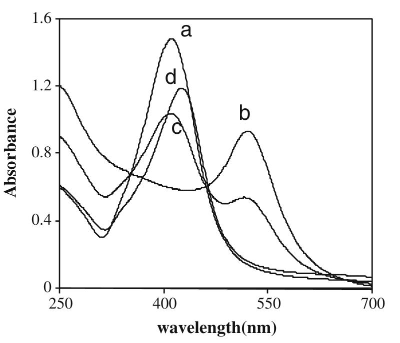 Uv-vis absorption spectra of (a) ag nps, (b) au nps (c)