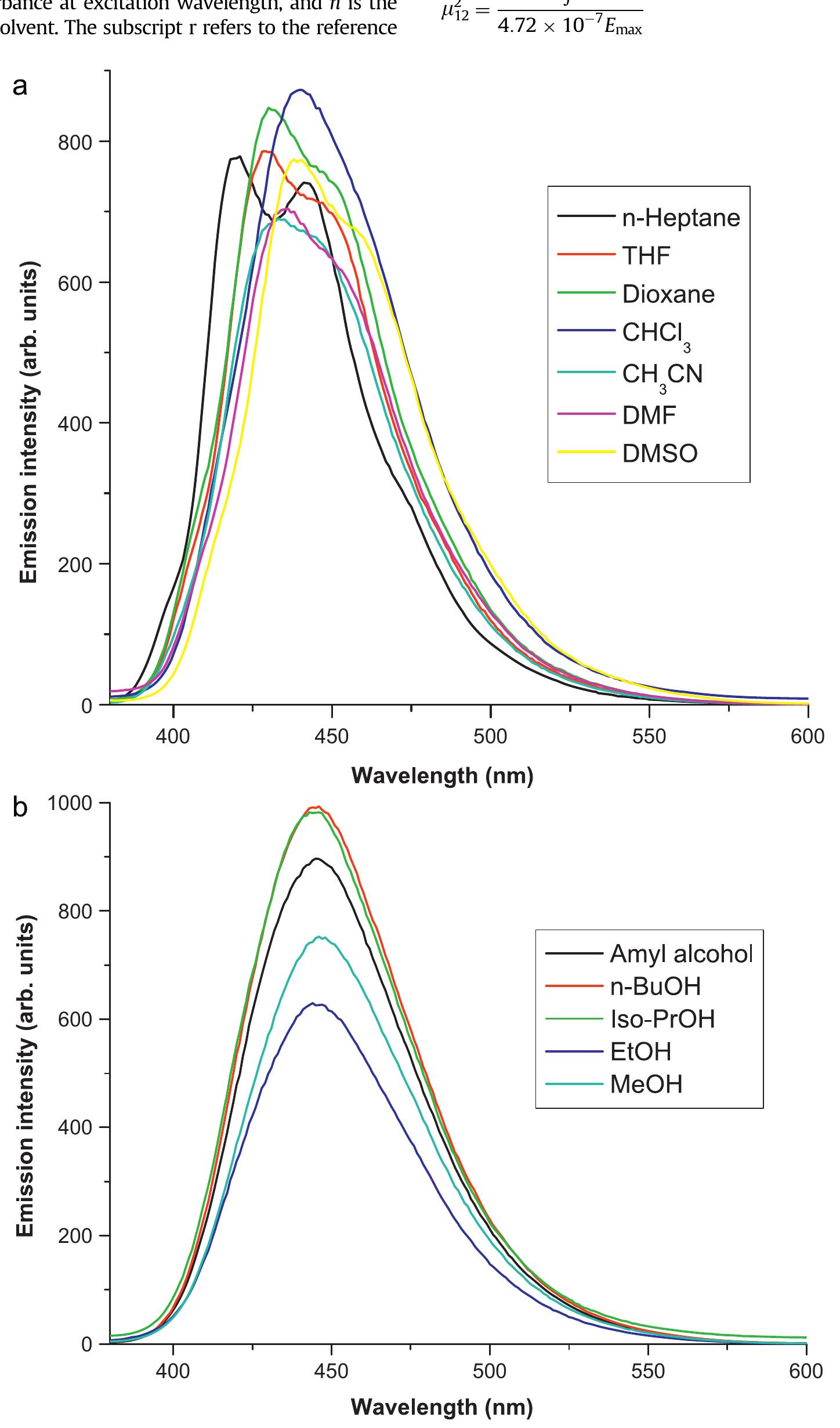 The overlap between emission spectrum of 1 x 107° mol dm~?